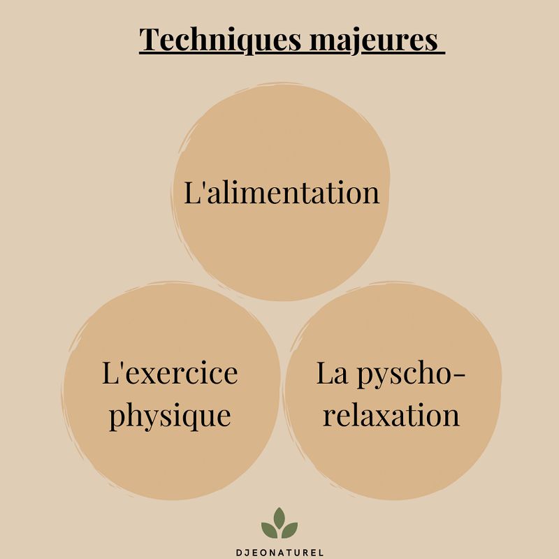 techniques-majeures-naturopathe-naturopathie